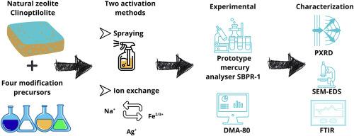 Enhanced elemental mercury removal using modified natural zeolites: a study on activation methods and adsorption stability