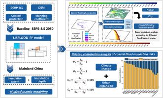 Evidence of increasing coastal flood risk along mainland China from 1985 to 2050: Perspectives on climate change and urban expansion
