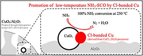 Low-temperature NH3-SCO over CuOx/Al2O3 enhanced by precursor-derived Cl-bonded Cu species