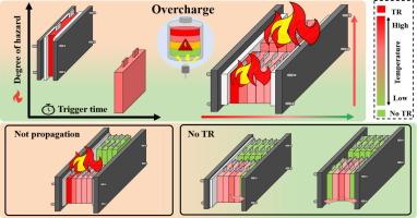 Cross-scale investigation of overcharge-induced thermal runaway propagation mechanism in sodium-ion batteries under multi-module configuration