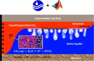 Quantifying CO2 solubility and geochemistry reactions in multicomponent electrolyte solutions under CO2 geological sequestration conditions