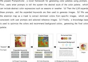 Prompt2Color: A prompt-based framework for image-derived color generation and visualization optimization