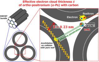 Positron annihilation lifetime spectroscopy for ultramicroporosimetry of porous carbons