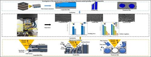 Investigation of the material removal mechanism during ultrasonic-assisted grinding of C/SiC composites