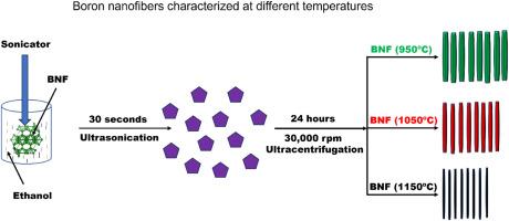 In-depth analysis of the structural, optical, electrical, and magnetic properties of boron nanofibers made from crystalline semiconductors