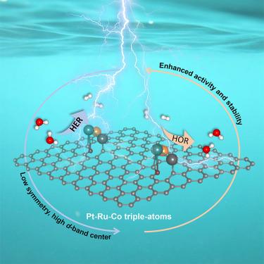 Precisely constructing asymmetric triple atoms for highly efficient electrocatalysis