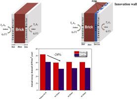 Phase change materials and building envelope: An innovative solution for energy transition