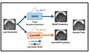 LearnDiff: MRI image super-resolution using a diffusion model with learnable noise