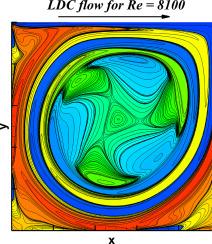 Benchmark study of unsteady flow inside a square lid driven cavity