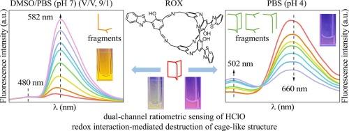 Dual-channel ratiometric sensing of hypochlorous acid based on organic cage with red and green fluorescence
