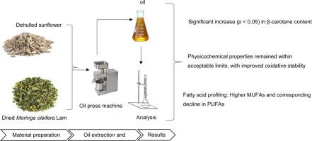 Moringa-enriched sunflower oil: A novel approach to enhancing nutritional quality and oxidative stability
