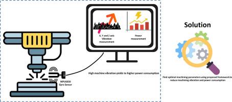 Minimizing vibrations and power consumption in milling of AZ31 alloy through parameter optimization
