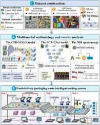 An integrated detection-semantic fusion and near-infrared system for food-delivery packaging waste