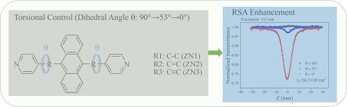 Dramatically enhanced broadband reverse saturable absorption of anthracene derivatives: Regulatory effect of π-bridge in two-branched molecules