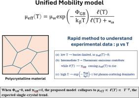 Unified mobility model for grain‑boundary‑limited transport in polycrystalline thermoelectric materials