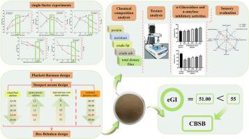 Development and quality analysis of low GI composite buckwheat steamed bun