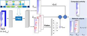 Single-snapshot-based dynamical mode prediction of a flickering flame via a Fourier-neural-operator network