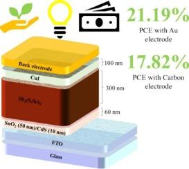 Enhanced photovoltaic performance in Sb2(S,Se)3/CuI planar-heterojunction solar cells: Insights from device simulation