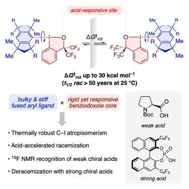 Stable and responsive atropisomerism around a carbon–iodine bond