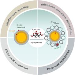 Synchronous zeolite shaping and pore-size regulation for effective selective adsorption of thiophene from crude benzene