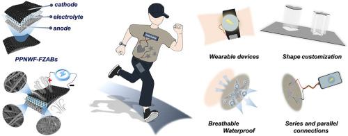 Flexible, breathable and cuttable zinc-air battery textile towards real wearable energy supply clothing
