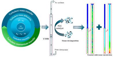 A turbulent mass transfer model for circulating turbulent fluidized bed with reactive flow