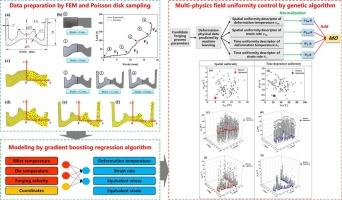 Digital modeling and uniformity control of entire physical fields during die forging forming process of complex components