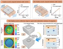 In-plane vs. out-of-plane auxetic architecture: Uncoupling tensile strength and indentation resistance of layered composite structures