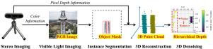 Semantic-driven spatial fusion for noise-resilient distance measurement in autonomous inspection of insulators