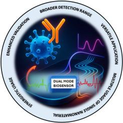 Recent advancements in dual modality biosensors for detecting disease causing pathogens