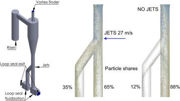 A novel method for controlling solids circulation between two fluidized bed reactors in a looping system