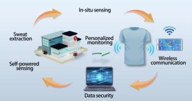 Fiber-based electrochemical sweat sensors toward personalized monitoring