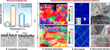 Role of interfacial interaction in the temperature-dependent fatigue behavior of Cr-coated Zr-4 alloy