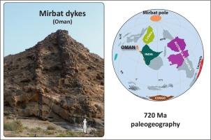 East side story of Gondwana: the last frontier of the Arabian Nubian shield at 720 Ma based on new high-quality paleomagnetic pole