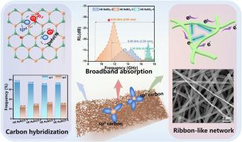 Modulation of carbon atom hybridization structure and electromagnetic absorption properties in carbon fiber composites