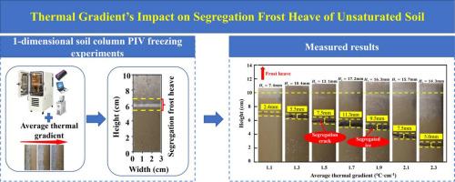Thermal Gradient's Impact on Segregation Frost Heave of Unsaturated Soil