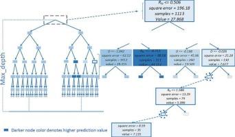 Evaluation of the random forest regression machine learning technique as an alternative to ecoregional based regression taper modelling