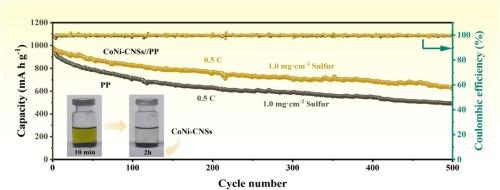 Synergistic CoNi alloy/N-doped carbon nanospheres as high-efficiency separator coatings for stable lithium-sulfur batteries