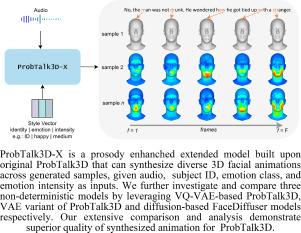 ProbTalk3D-X: Prosody enhanced non-deterministic emotion controllable speech-driven 3D facial animation synthesis
