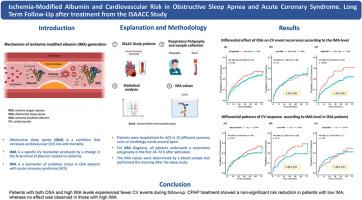 Ischemia-modified albumin and cardiovascular risk in obstructive sleep apnea and acute coronary syndrome. Long term follow-up after treatment from the ISAACC study