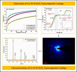 Structure, microstructure and compositional analysis of electrodeposited Cu-Ni-W/ZrO2 metal matrix nanocomposite coatings