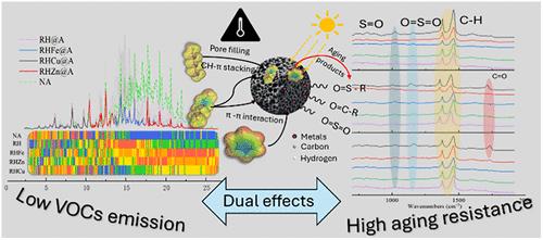 Metal-Loaded Biochar for Low-Emission and Long-Lasting Asphalt