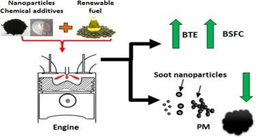 Impact of adding nanoparticles into the oxygenated fuel blends on engine performance and emissions characteristics of NOX and PM in diesel engines: A comprehensive review