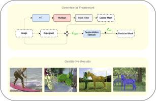 Unsupervised instance segmentation with superpixels
