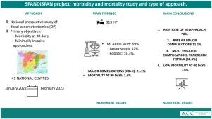 Surgical approach and postoperative outcomes after left pancreatectomy (Spandispan prospective project)