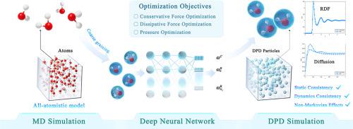 Non-Markovian intelligent dissipative particle dynamics integrated with machine learning for enhancing coarse-grained simulations