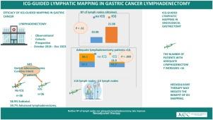 Efficacy of indocyanine green-guided lymphatic mapping in the gastric cancer lymphadenectomy: impact of neoadjuvant chemotherapy