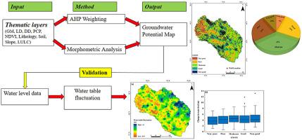 Multicriteria decision making for sustainable groundwater development and management in basaltic terrain of Upper Bhima basin, Maharashtra, India