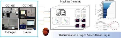 A fusion strategy of multivariate flavor analysis techniques for the discrimination of aged sauce-flavor Baijiu