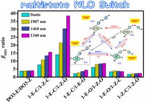 Multistate second-order nonlinear optical switches based on dimethyldihydropyrene-azobenzene hybrid system
